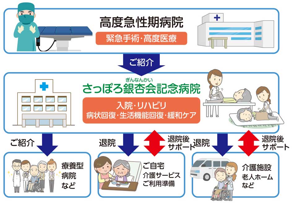 当院が考える地域包括ケア
